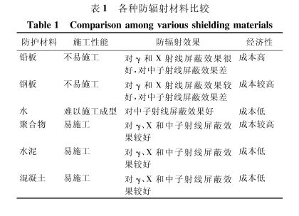 许昌硫酸钡板材施工方法